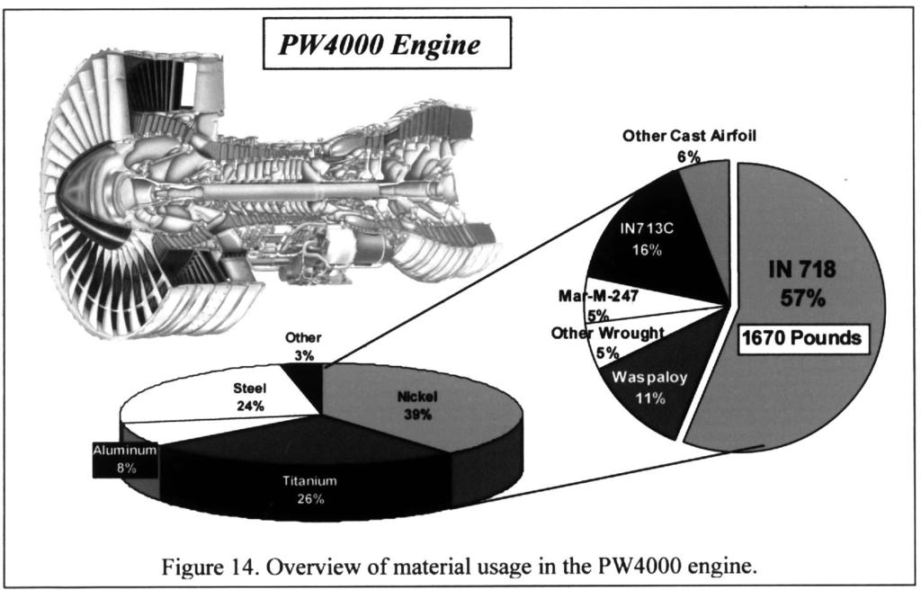 Factors such as fabrication technique (wrought, cast, or cast + HP), hardness, grain size and carbon content were studied and all were found to influence machinability (Figure 13).