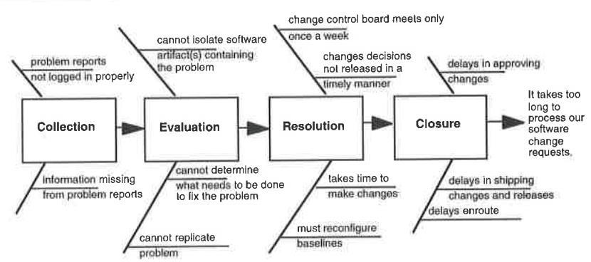Production Process Classification CE Diagram Constructed by stepping mentally through the production process.