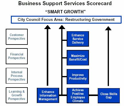 Example of Mecklenburg County Strategy