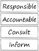 RACI is an acronym for the four roles that stakeholders might play in any