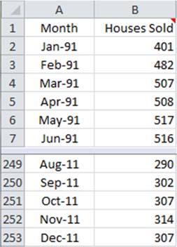 These methods will be illustrated with the monthly data in the file House Sales.xlsx (see Figure 39). Each value is the number (in thousands) of single new family homes sold in the United States.
