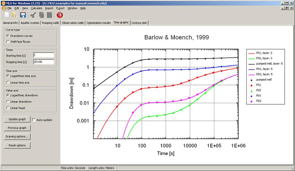 Results (Tab 6): Time graphs In the Curve type dialog box on the left the user may choose between Drawdown curves and Well-face fluxes.