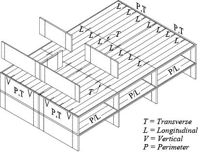 Ultimate Strength Design of Reinforced Concrete Structures Chapter 1 Fig. 6.10.5.1 Typical arrangement of tensile ties in large panel structures. 6.10.5.2.