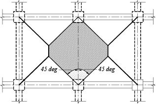 Ultimate Strength Design of Reinforced Concrete Structures Chapter 1 Fig. 6.5.6.1 Tributary area for shear on an interior beam. 6.5.6.9 