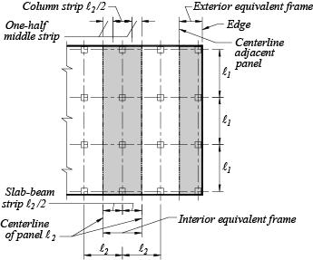 Part 6 Structural Design Fig. 6.5.7.1 Definitions of equivalent frame. 6.5.7.2.