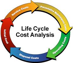 SU 5.4 - Life-cycle costing Estimate revenues & expenses Over the entire sales life cycle Upstream costs (R&D,