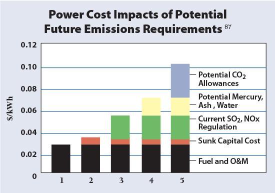 Utility System Benefits: Emission Costs in the United States Some regulators