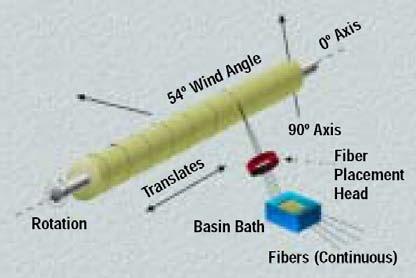 Glass fiber Carbon fiber BECHT
