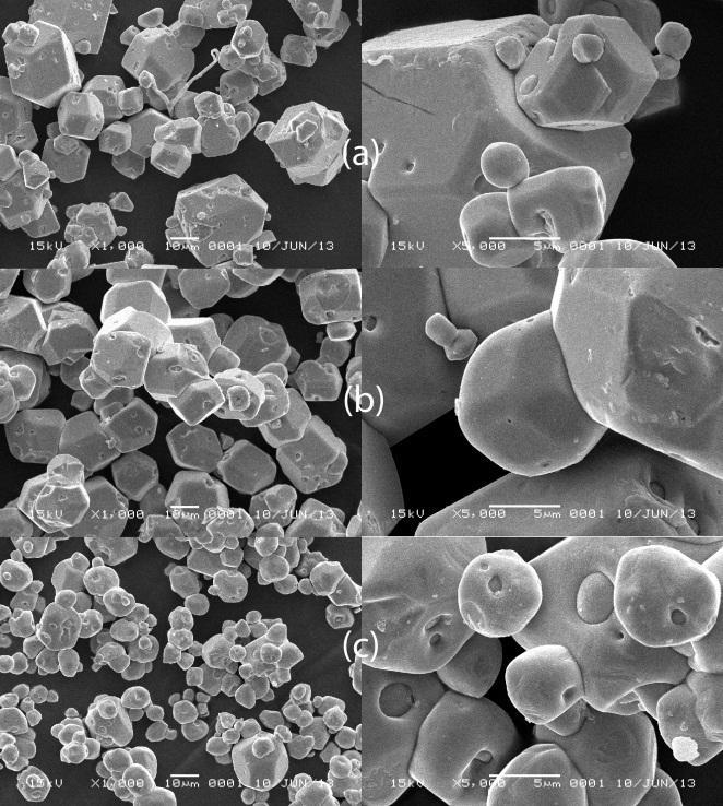 4 th TOPIC Fig.2 The SEM images of Ag 3 PO 4 synthesized with hydrothermal reactions at different phs: ph 1 (a), ph 7 (b) and ph 11 (c) with different magnifications. Fig.3 The DRS of Ag 3 PO 4 synthesized with hydrothermal reaction at ph 1, 7 and 11 (a) and the plot of (αhv) 2 vs.