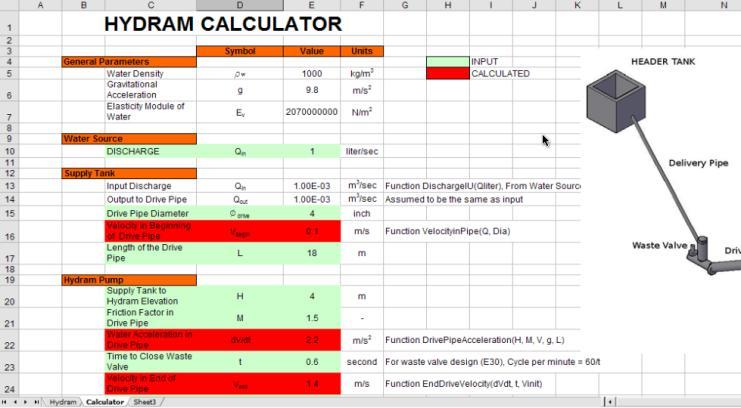 POSTER Fig. 3. Hydram Calculator Economic Analysis If capacity of hydram is 1 liter/sec, therefore within a single day, it can pump water up to 86,400 liters water.
