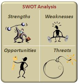 A. K. Singh et al., Self-Discovery through SWOT Analysis, Global Journal on Advancement in Engineering and Science, 2(1), March 2016, pp.