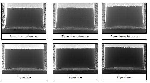 DOF / EXPOSURE LATITUDE 3 µm lines (Perkin Elmer 340 Series) Substrate: Silicon Softbake: 90 C, 60 sec, contact Film Thickness: 1.