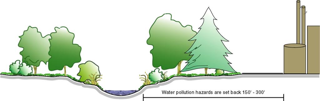 Water Pollution Hazards In addition to permitted and restricted uses defined for each buffer zone, there are some general planning guidelines that can further protect the integrity of the stream