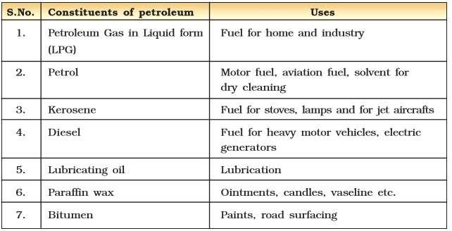 13. Write down various constituents of petroleum and their uses. Answer : Various constituents of petroleum and their uses 14. What is black gold?