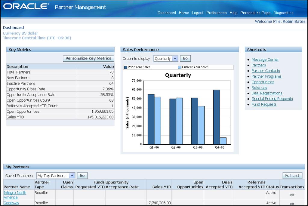 Figure 2. The Channel Manager Dashboard Partner Profiling Segments Partners To Improve Promotion Targeting Different partners need different treatment.