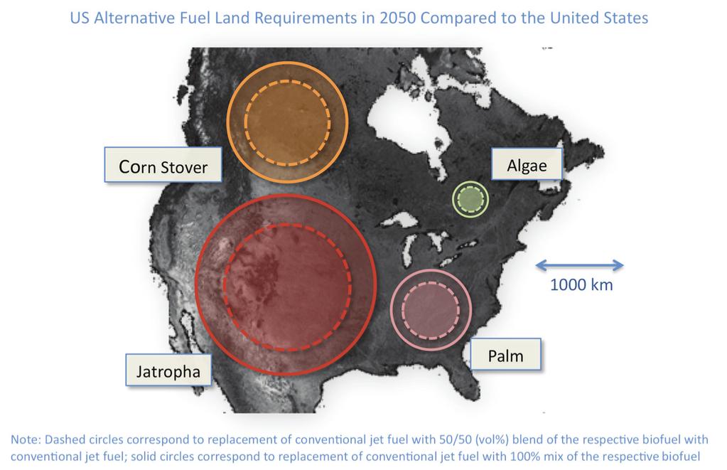 Figure 1: Land area requirements for different biofuels to replace US domestic conventional jet fuel use in 2050.
