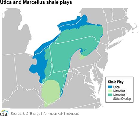 Marcellus Shale Production: Still Robust 18,000,000 16,000,000 14,000,000 12,000,000 10,000,000 8,000,000 6,000,000 4,000,000 2,000,000 Marcellus Production, 2007-2015,