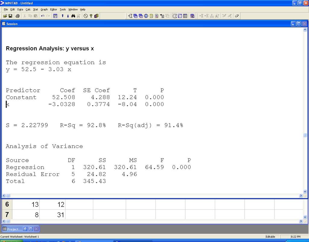 Part III: MINITAB Guide 257 The results follow. Notice that the regression equation is given as y = 52.5 3.03x The value of the standard error of estimate S e is given as S = 2.28.
