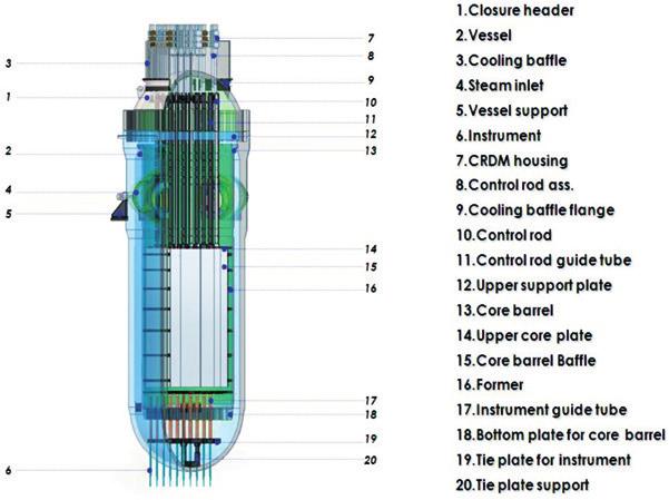 DECOMMISSIONING AND WASTE MANAGEMENT 654 Optimization of Reactor Pressure Vessel Internals Segmentation in Korea Byung-Sik Lee 1 Introduction The decommissioning of Kori unit 1, which is the first