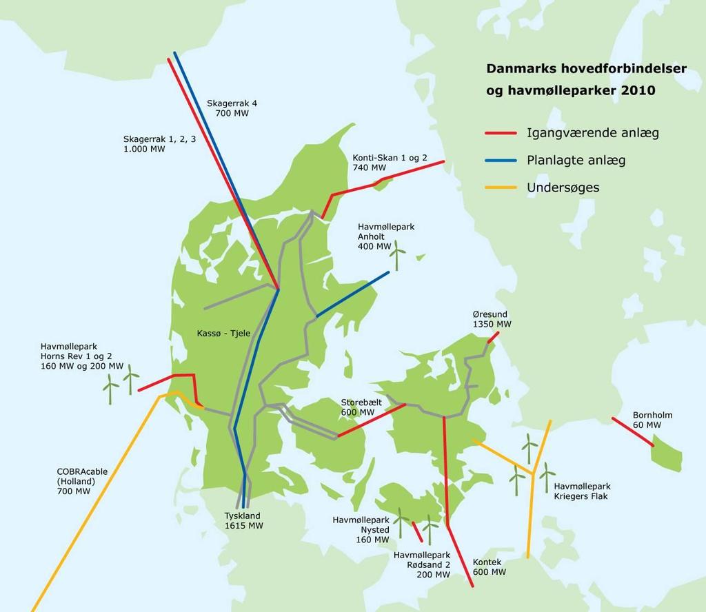 MW Wind farm offshore COBRA 700 MW - HVDC NL-DK1 EC co-funding HVDC - VSC Kriegers Flak 600 MW Wind farm