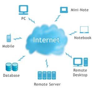 Cloud Computing Cloud computing is a general term for computation as aservice.