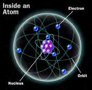 energy natural or manmade processes occurring within the atom.