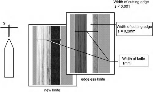198 Chapter 28 Steel Rule Die Punching Figure 28.1 Wear of cutting edge of steel rule die (Courtesy of Kiefel GmbH) when the cutting edge width reaches 0.2 mm (see Figure 28.1 ).