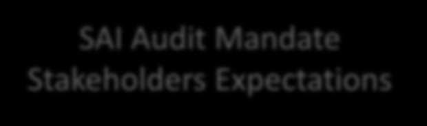 .we conducted our audit in accordance with