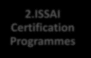SAI level ISSAI Implementation Startup 2.