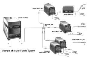 THE MULTI-WELD 350 Simply speaking, the Multi-Weld 350 packs a lot of power into a compact system.