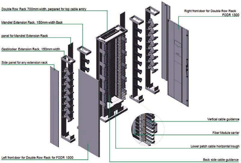 amount of terminations OPDISYS -rack 1000/40HU incl. mandrels, protective tubes OPDISYS -rack 1000/40HU 2200 mm 1000 mm 118 kg / 170 kg 80 Full-Size or 160 Half-Size 960 SC 1920 LC / E2000 Art. No.