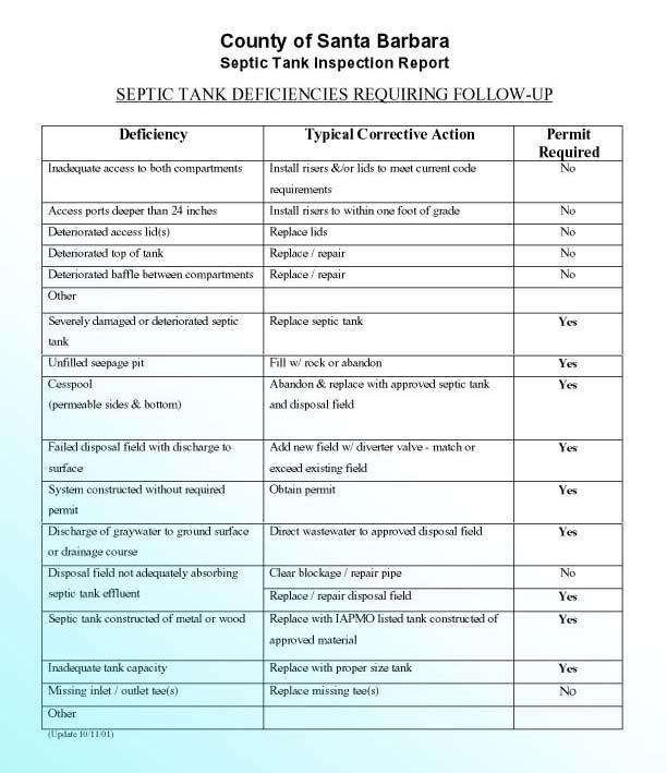 Typical Problems Terms on a septic system