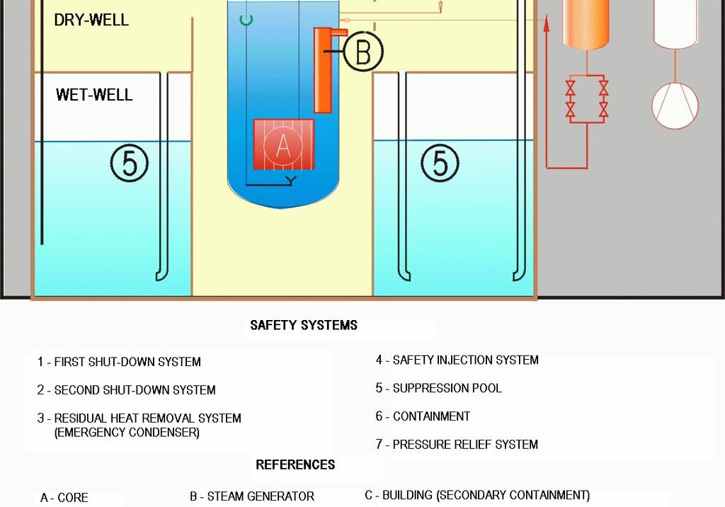 safety systems