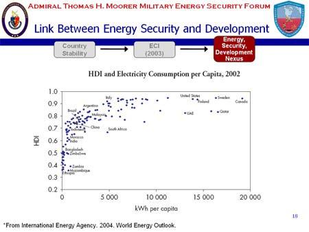 Nexus improves country stability ENERGY (from ECI)