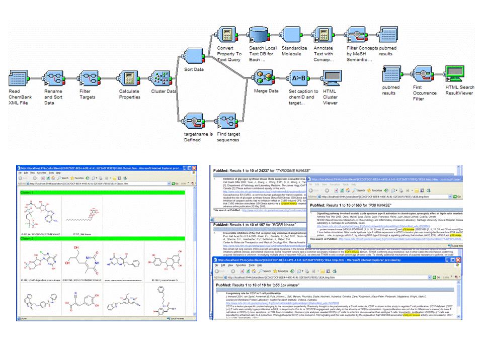 Combining Bioinformatics, Cheminformatics, and Text Analytics into a Protocol Pipeline Pilot provides an ideal platform to incorporate a variety of in silico approaches for finding interesting