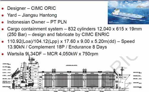 ezng Gas Carrier Comparison to World s 1 st CNG ship ezng Gas Carrier 36 tanks at 15bar, 115C 3m per side w/ 0.800m radius 6.
