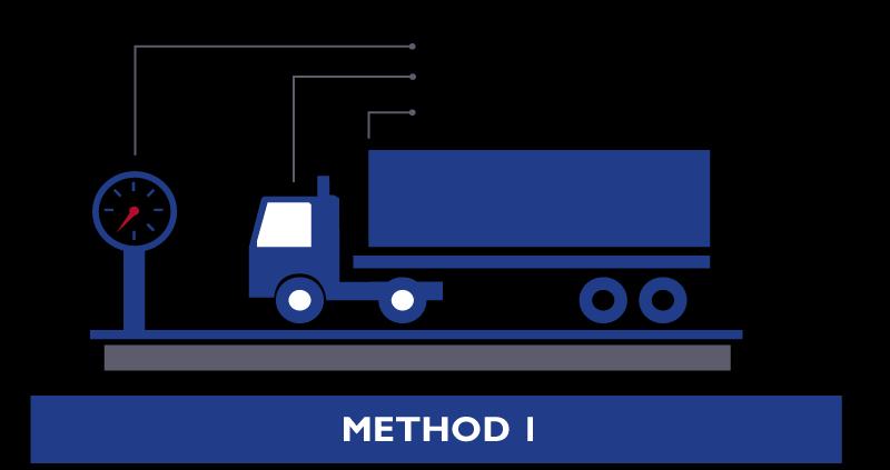 VGM Process and Methods There are two (2) methods that shippers can use to determine VGM: Method 1 Weighing the fully