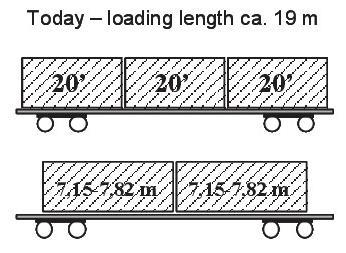 trains Accepted Loading gauge Lines