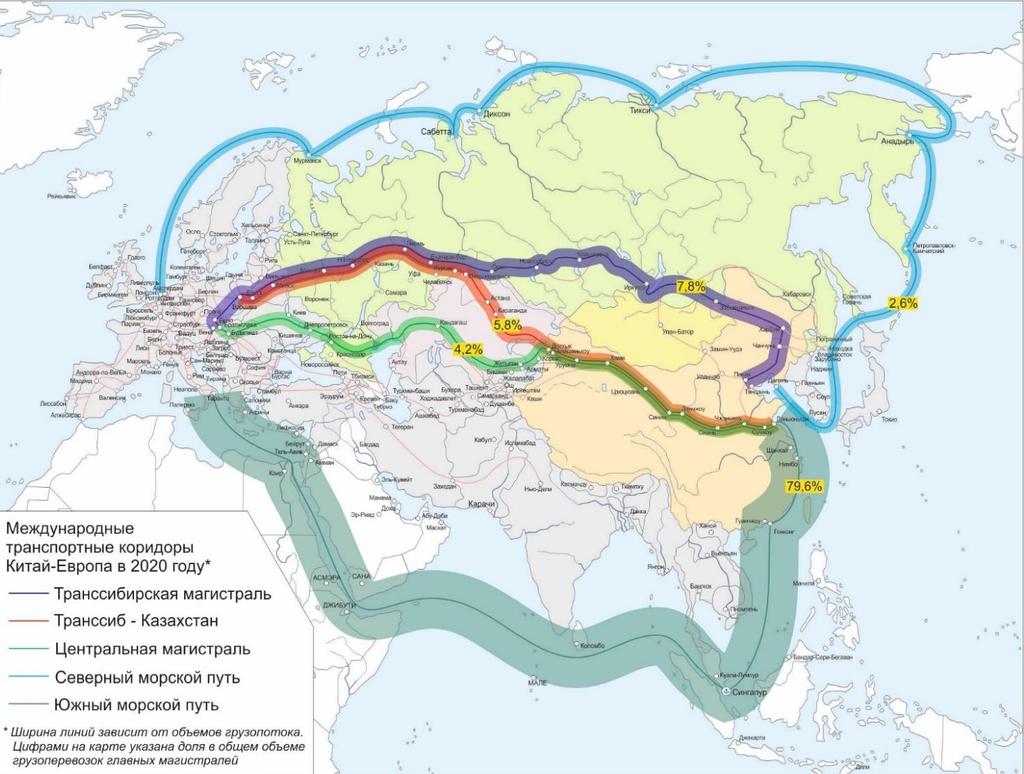 China-Europe international transport corridors in 2020* Trans-Siberian Railway Trans-Siberian Railway Kazakhstan Central Railway Northern Sea