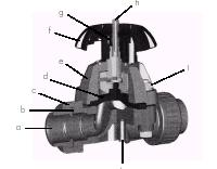 System Design Distribution Piping: Valves Ball and Diaphragm valves Hole