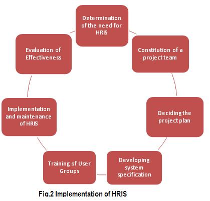 7.1 Determination of the need for HRIS The first stage in the implementation of HRIS is the determination of the need for HRIS.