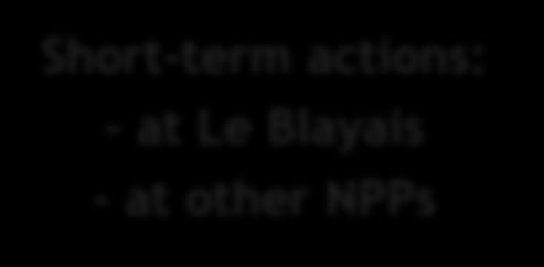 1. Experience feedback from Le Blayais