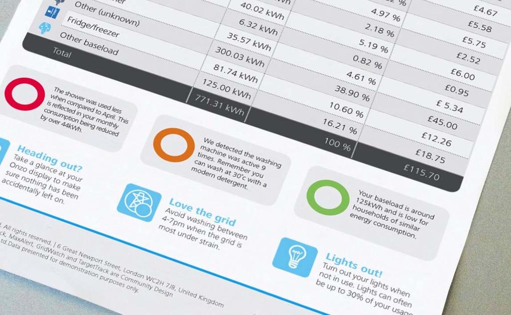 An itemised bill, can be distributed via the mail, email or web and provides an insightful breakdown of energy consumption by appliance.