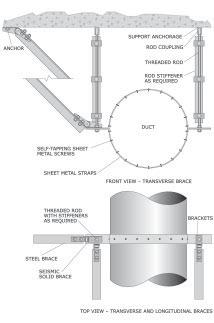 Bracing Details and Installation Instructions: Suspended Round Ducts Bracing Details and Installation Instructions: Suspended Round Ducts Vertical rods with steel shaped bracing Step 1: Attach