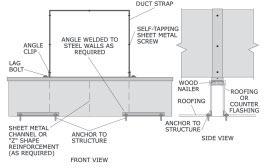 Bracing Details and Installation Instructions: Roof-mounted Ducts Roof-mounted Ducts Ducts are usually supported above the roof with angles.