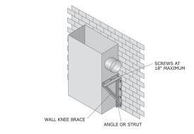 Bracing Details and Installation Instructions: Wall- and Chase-mounted Ducts Bracing Details and Installation