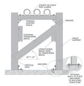 Step 1: Attach supports or angles to the floor For instructions on installing anchors, see Anchors (page 107). Building structure must be point-load capable.