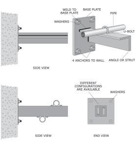 Piping surface-mounted from the underside of a building structural slab or rated structural ceiling should be attached as shown in Figure 78 (below).