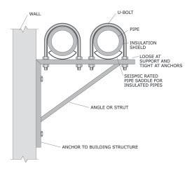 Bracing Details and Installation Instructions: Wall-mounted Piping Pipe Penetrations The two types of pipe penetrations are: Roof pipe penetrations (below). Interior pipe penetrations (page 82).
