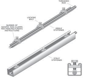Suspended Equipment: Threaded Rods Connected to Equipment Brackets or Additional Steel Supports Suspended Equipment: Threaded Rods Connected to Equipment Brackets or Additional Steel Supports Step 2:
